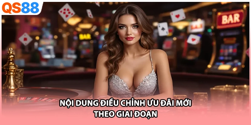 Nội dung điều chỉnh ưu đãi mới theo giai đoạn